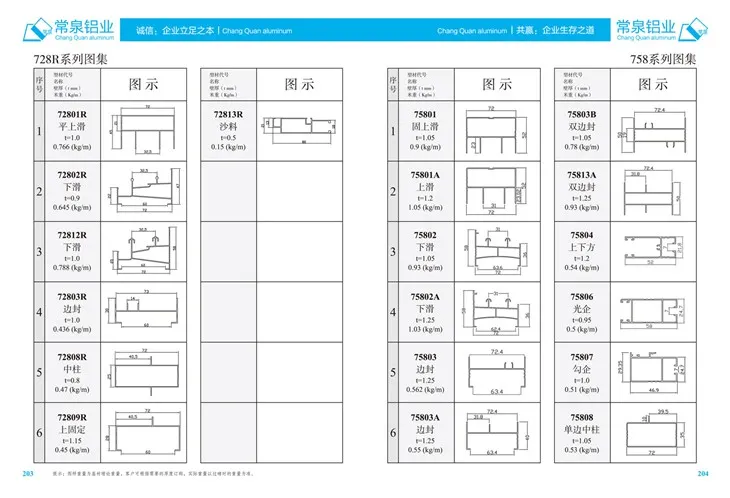 Profiluri din aluminiu extrudat pentru China Profil de extrudare din aluminiu pentru fereastră glisantă și ușă MM 728R Seria