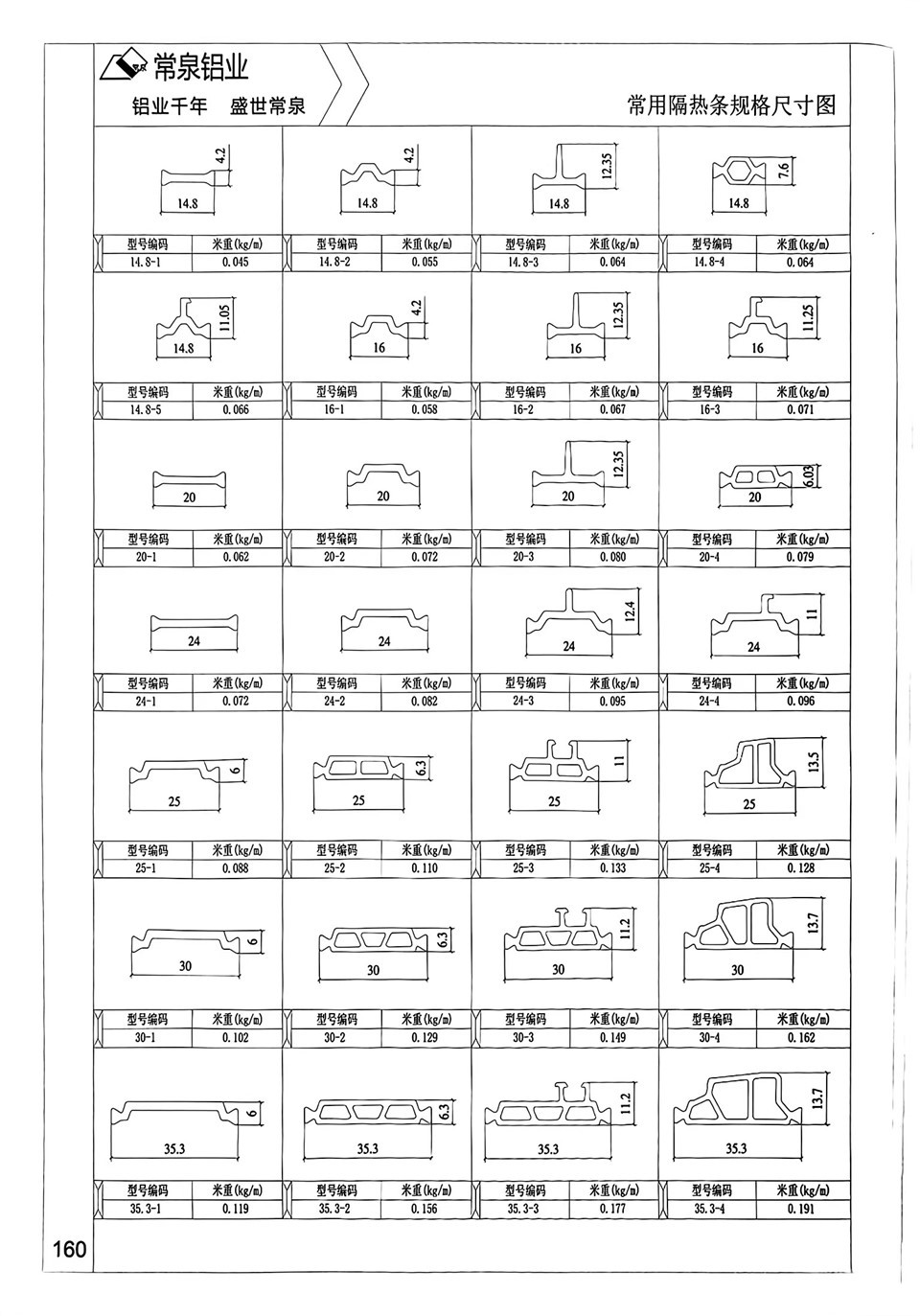 Profil din aluminiu bandă termoizolatoare